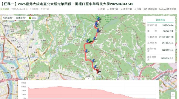 2025臺北大縱走第四段-風櫃口至大湖公園完成2761179