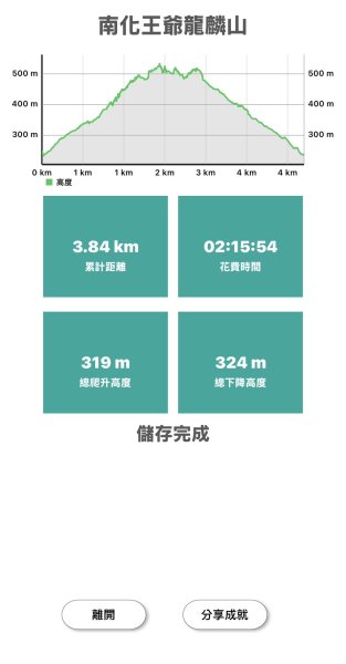 20251010南化龍麟山步道2915040