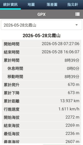 20260528特富野古道舊水山鐵道上北霞山連走東水山、兒玉山3064949