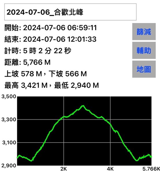 合歡北峰 盛夏之美2544929
