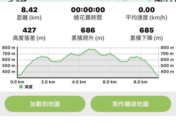 20251101烏山縱走北段 雲山寺至刣牛湖山(途經風空子山.孟璋山.烏山.刣牛湖山北峰)2928740