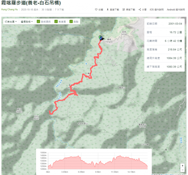 漫遊霞喀羅古道1158653