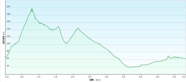 20251107大路崁登山步道-磺溪頭清水園區2930797