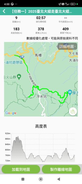 【臺北大縱走 3】夢幻湖步道→夢幻湖→擎天崗遊客服務站→冷擎步道→文林北路→自強街2733138