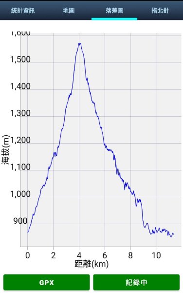 新竹 五峰 鵝公髻山2916857
