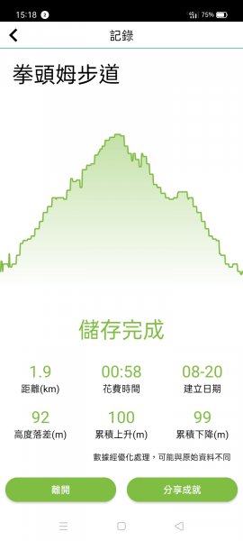 松羅步道→天送埤→拳頭姆步道→長埤湖風景區【宜蘭 - 台灣百大必訪步道】2258179