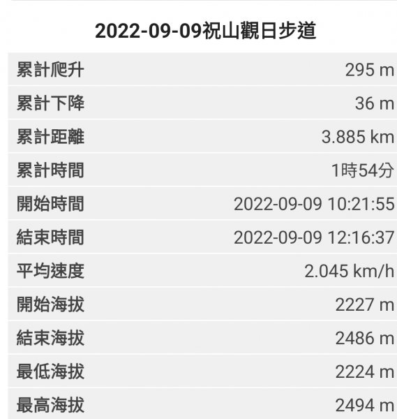 2022-09-09 祝山觀日步道、對高岳步道1840533