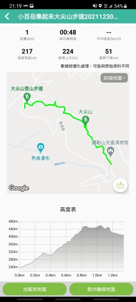 20211230 小百岳-新北汐止大尖山3056464