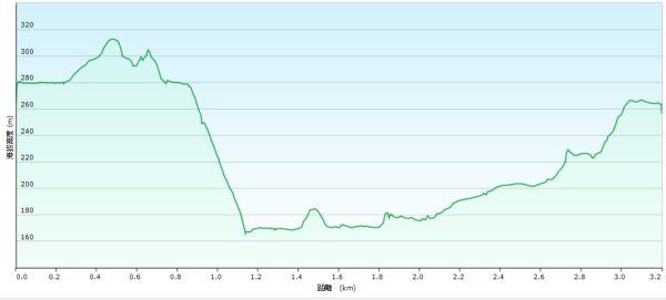 20260312瑞芳砲台山-水圳路3015927