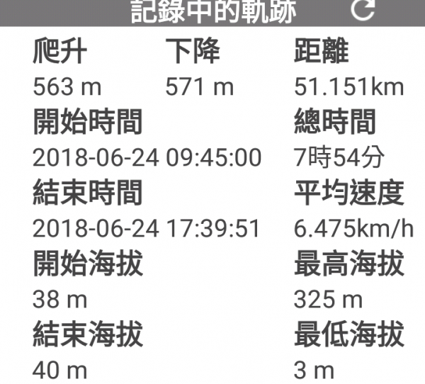 2018.06.24下雨後 單攻 三貂嶺瀑布群步道356552
