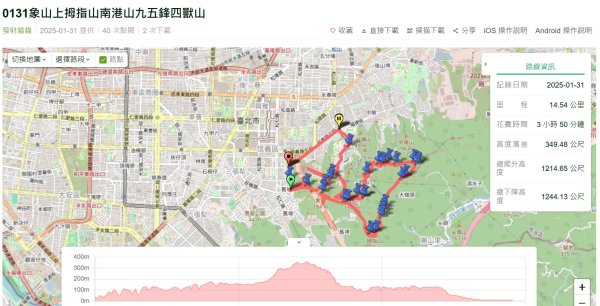 【貓貓自創路線】四獸山+南港山+九五峰+永春坡公園完成!2705854