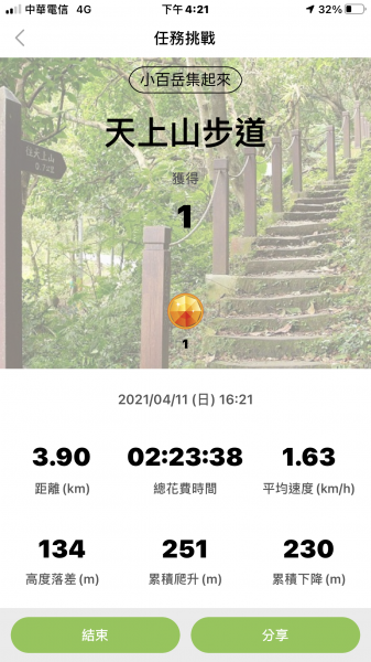 台灣小百岳No.018天上山連走五城山1347078