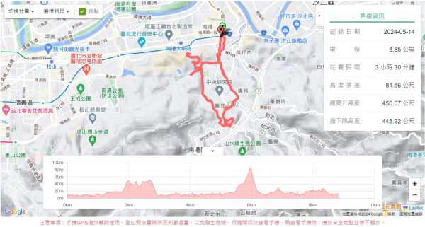 南港四分溪,三重埔埤濕地復育,大坑溪2502944