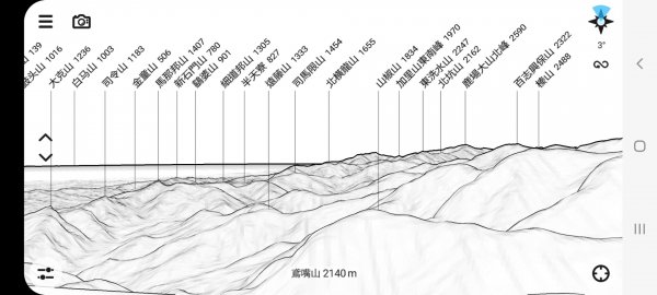 《台中》鳶嘴雲瀑｜鳶嘴山登山步道O繞202212041938585