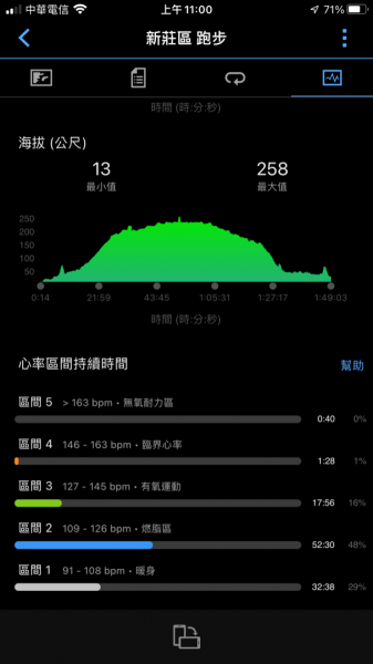 2023新北市新莊區青年公園步道、樟腦寮步道上林口A72209722