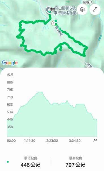 20260104源茂山.源茂山西峰.和尚髻山O走+親水觀魚步道2977791