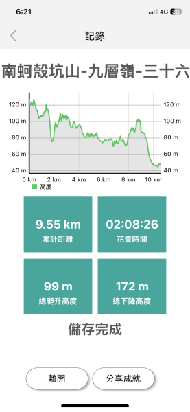 20250906台南蚵殼坑山-九層嶺-三十六崙山-洋子寮山2881495