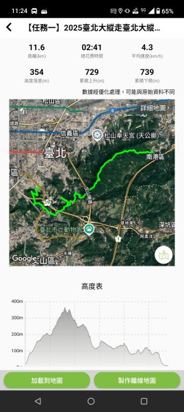 臺北大縱走第六段 中華科技大學至捷運麟光站2764478