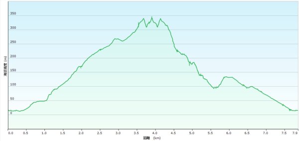 20250715玉田古道-八斗坑內古道2837739
