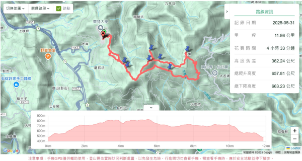 石碇大崙,人頭面山,獅公髻尾山2800410