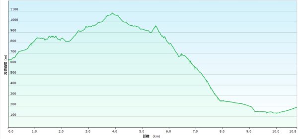 20250730烏來三山下紅河谷2848734
