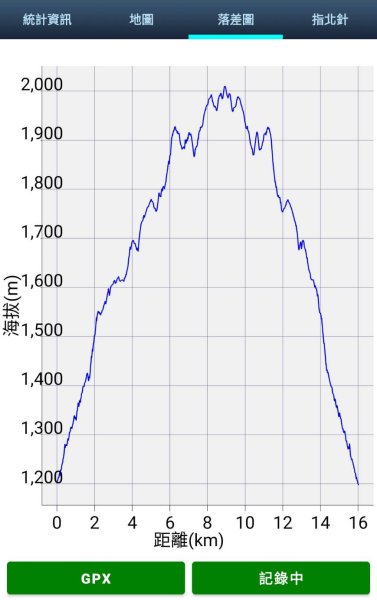 新竹 尖石 屯野生台山、石麻達山、錦屏山2904311