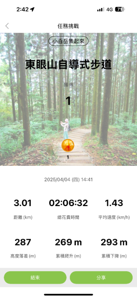 2025/04/04小百岳第022「東眼山」2753256