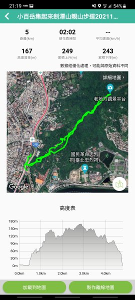 20211229 小百岳-台北劍潭山3056410