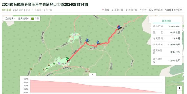 【2024觀音觀鷹尋寶任務】一日走完七條步道完成!2508439