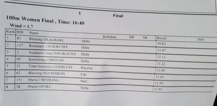 【國際田徑】奈及利亞「風速女王」Blessing Okagbare 跑出百米 10.63 ！