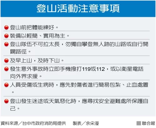 【新聞】登山事故增多 迷途失聯最大宗