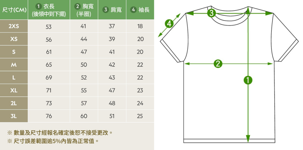 一張含有 文字, 螢幕擷取畫面, 圖表, 設計 的圖片 rn自動產生的描述