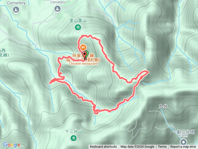 金面山攻頂線預覽圖