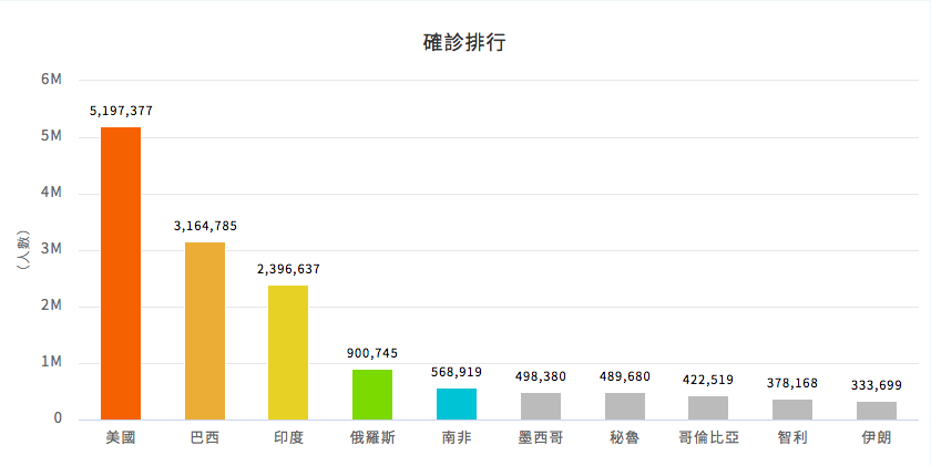 【話題】戰鬥民族就是狂！不甩 85 萬病例 10 萬人馬拉松照常開跑