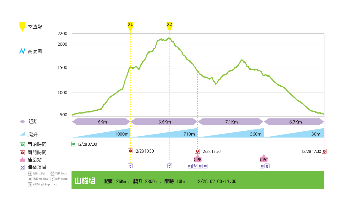 樂活報名網 - 2025第八屆龍虎鳳越野-