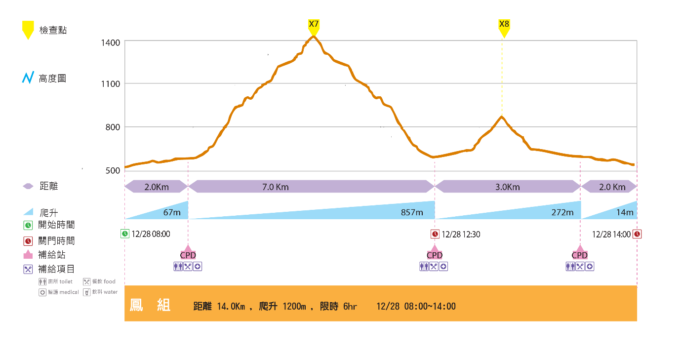 樂活報名網 - 2025第八屆龍虎鳳越野-