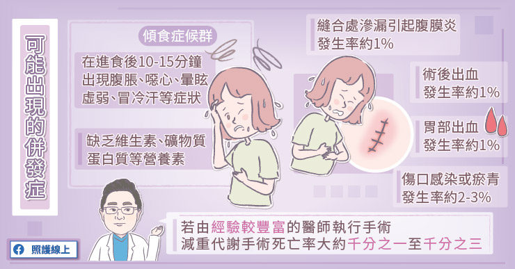 減重代謝手術後需要注意哪些事項?