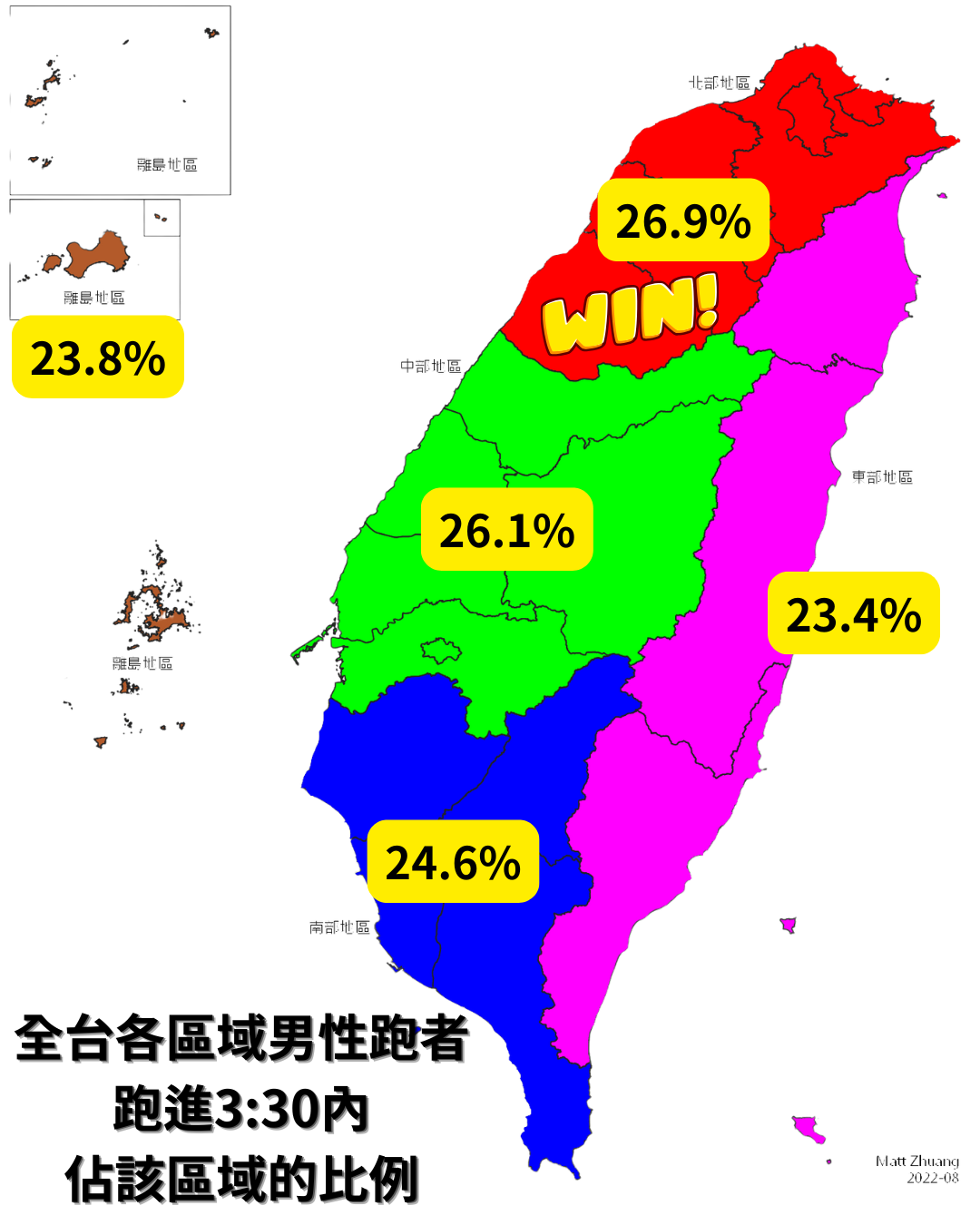 【話題】戰南北！台灣跑者哪裡最會跑：北中南東馬拉松實力數據全面公開！