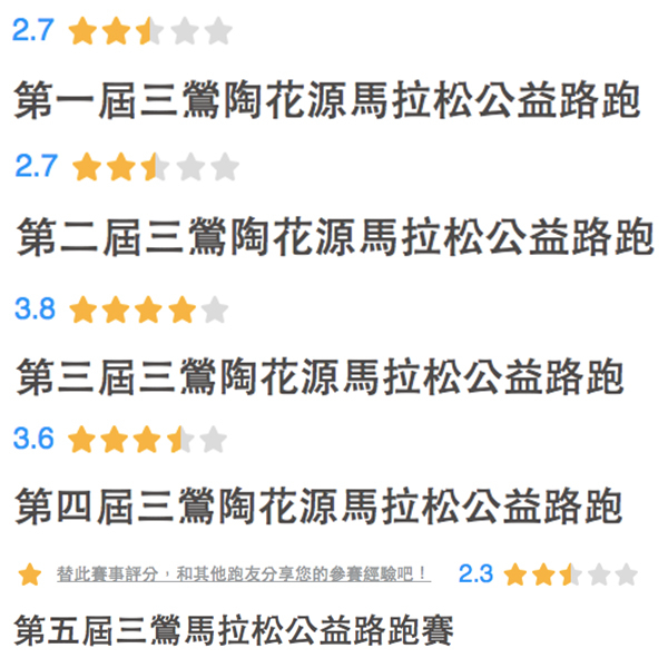 【跑者開講】連續五年三鶯馬拉松負評連連，跑友譏：「五年走來，始終如一」
