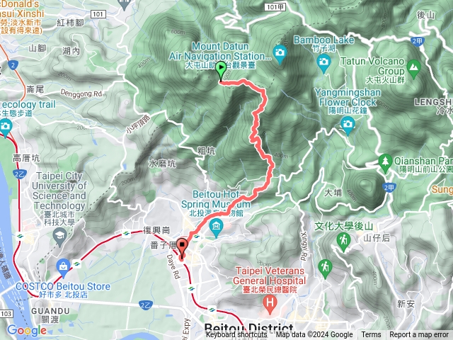 20240204面天坪-大屯西峰-小屯山-中正山-捷運北投站