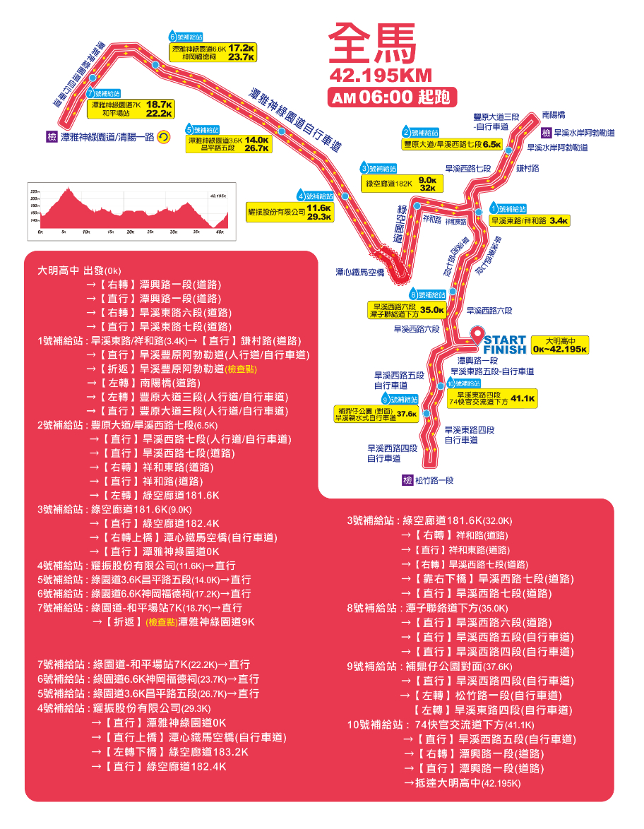 樂活報名網 - 2026臺中國際馬拉松-酷城市.酷運動 水岸花都-全馬組(42.195K)路線