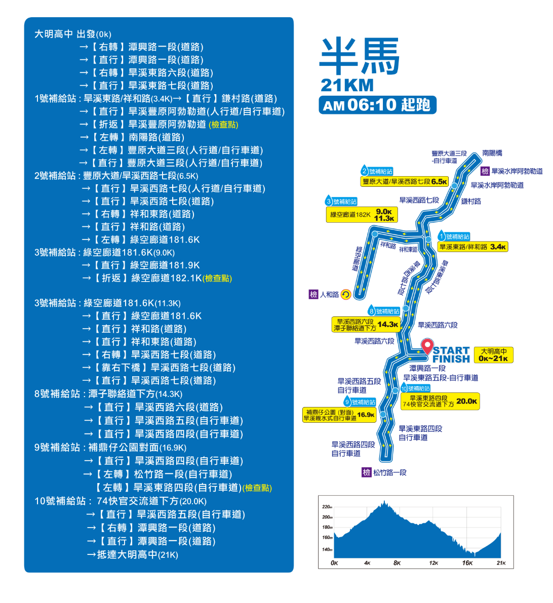 樂活報名網 - 2026臺中國際馬拉松-酷城市.酷運動 水岸花都-半馬組(21K)組路線