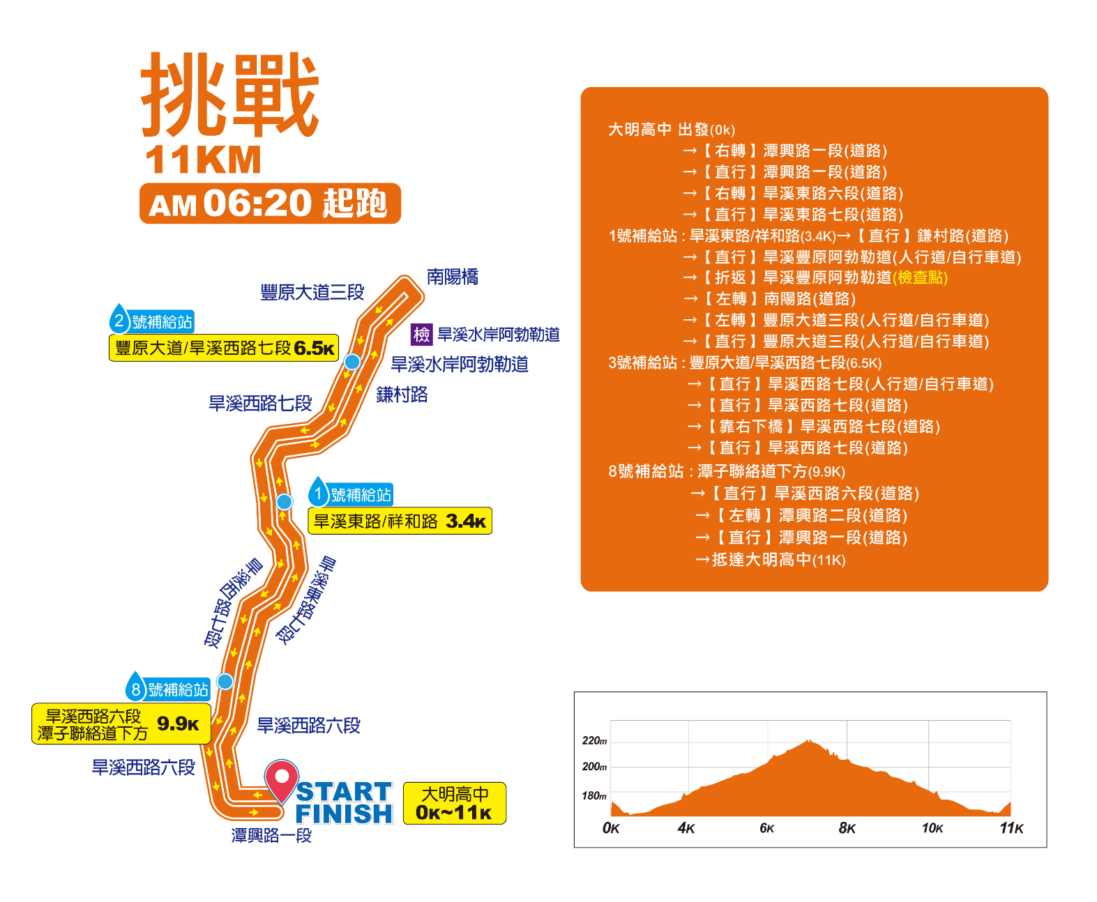 樂活報名網 - 2026臺中國際馬拉松-酷城市.酷運動 水岸花都-挑戰組(11K)路線