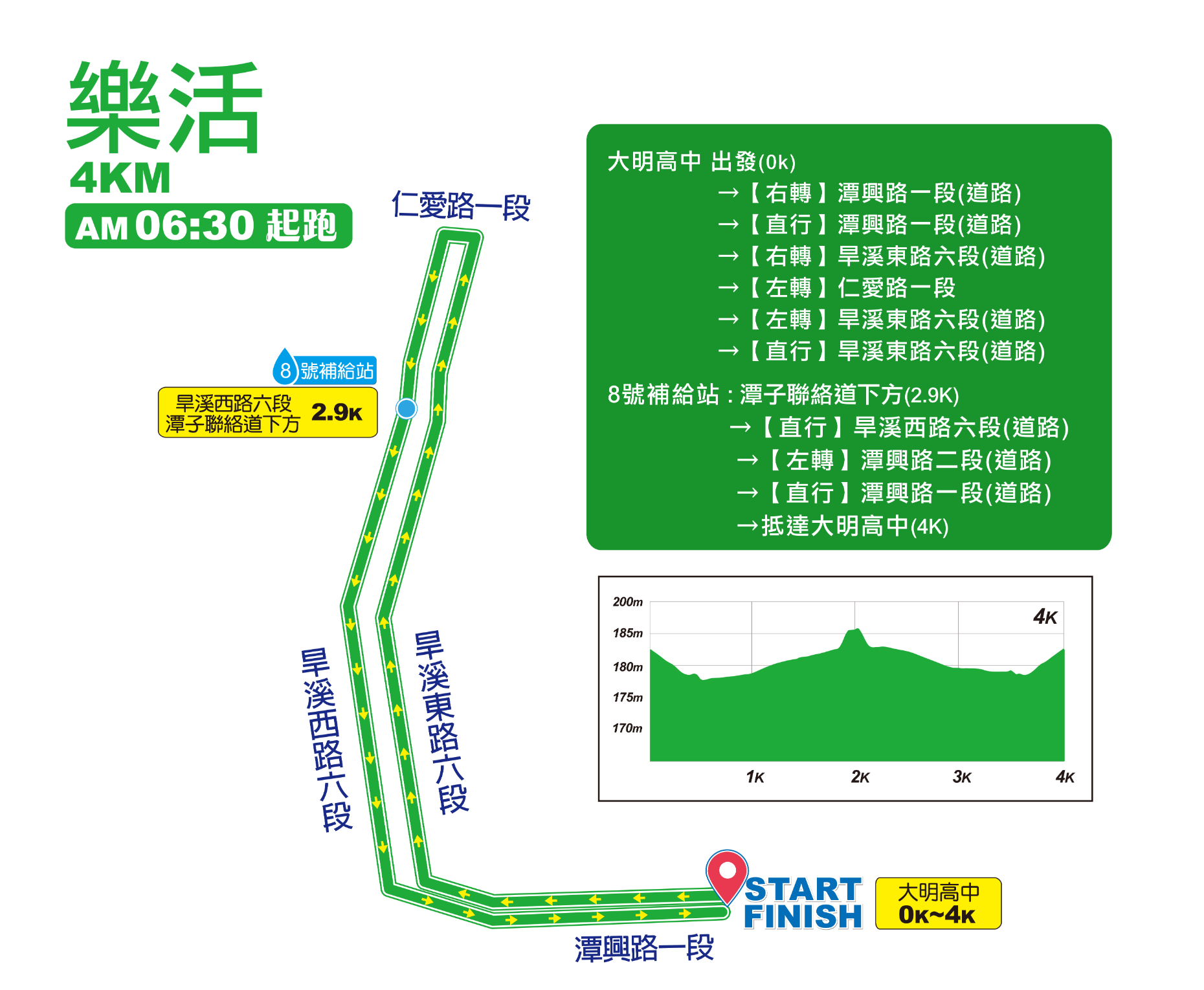 樂活報名網 - 2026臺中國際馬拉松-酷城市.酷運動 水岸花都-樂活健走組(4K)路線