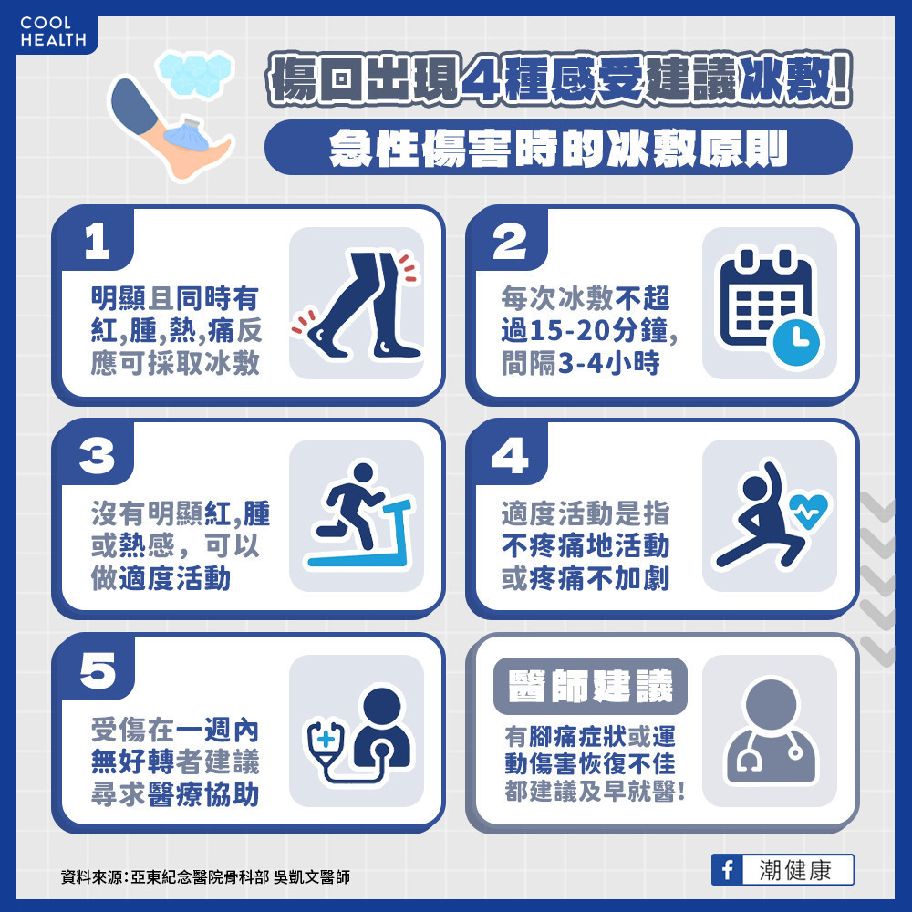 傷口出現4種感受建議冰敷! 急性傷害時的冰敷原則 傷口出現4種感受建議冰敷! 急性傷害時的冰敷原則