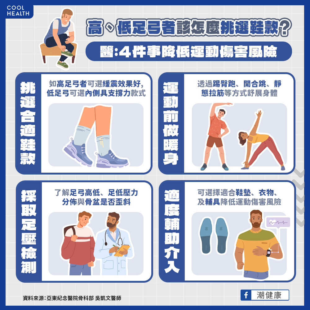 運動後常受傷是因為「沒暖身」? 醫:做不同運動「一鞋到底」是大地雷 運動後常受傷是因為「沒暖身」? 醫:做不同運動「一鞋到底」是大地雷