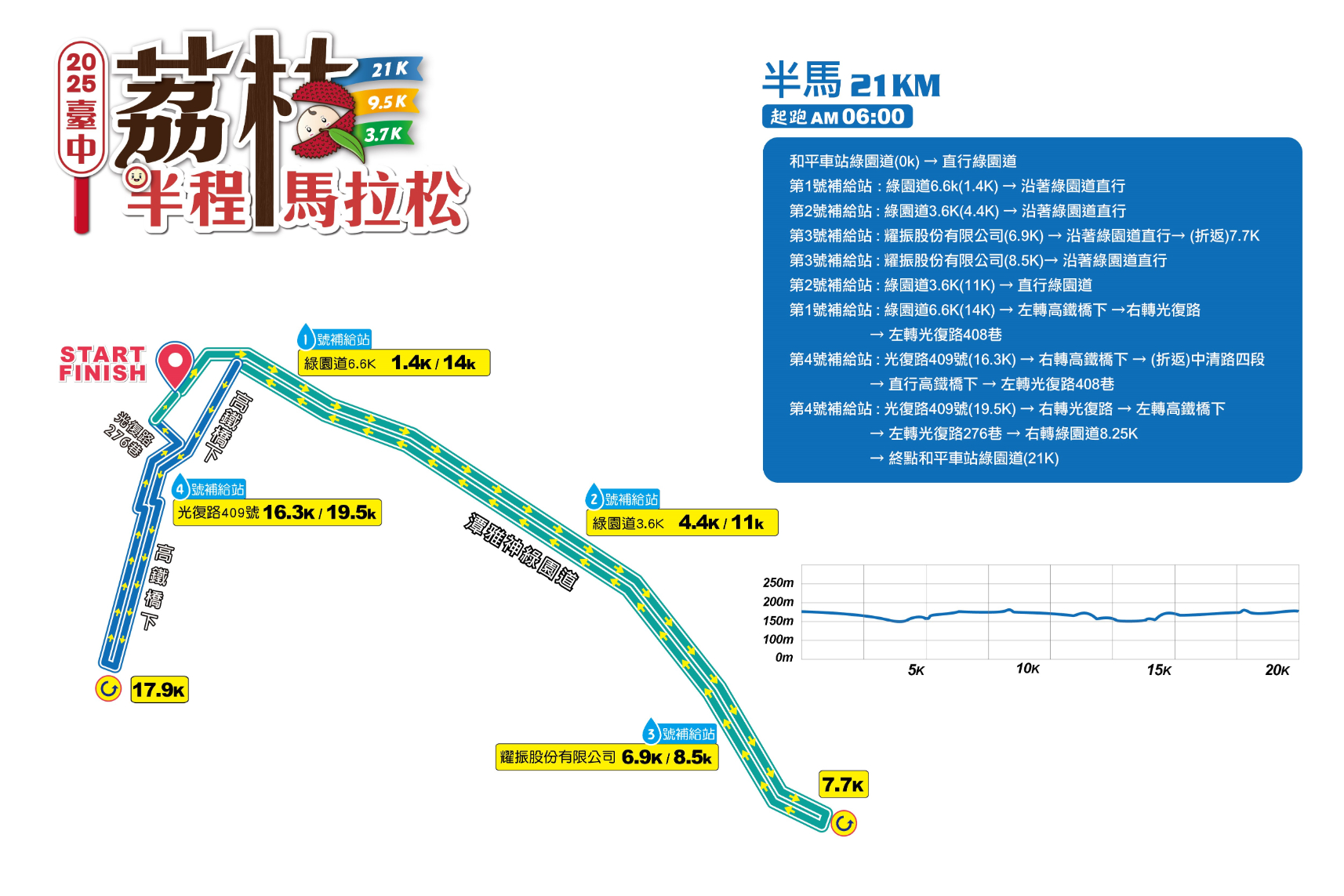 樂活報名網 - 2025 第二屆 臺中荔枝半程馬拉松-半馬組(21K)組路線