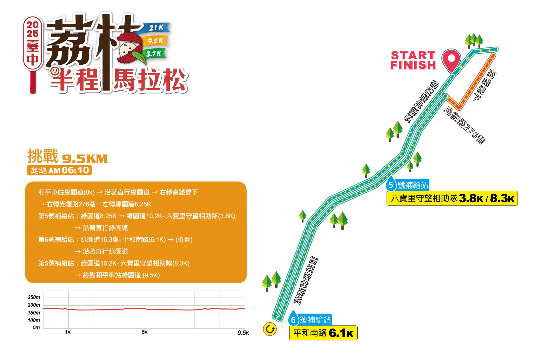 樂活報名網 - 2025 第二屆 臺中荔枝半程馬拉松-挑戰組(9.5K)路線