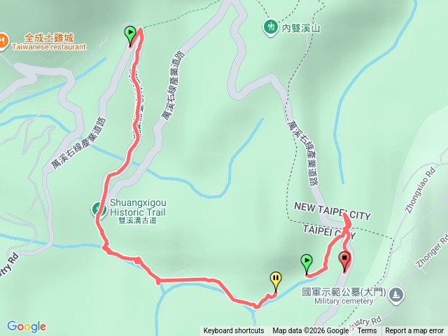 風櫃嘴站-雙溪溝古道-石門嶺古道
