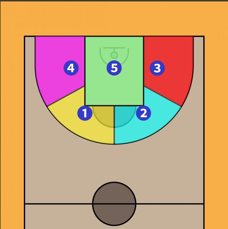 區域聯防 區域聯防 顧名思義 乃聯合防守之意 它分站位聯防和對位聯防 如 百科知識中文網